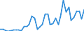 Flow: Exports / Measure: Values / Partner Country: World / Reporting Country: Canada