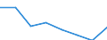 Flow: Exports / Measure: Values / Partner Country: World / Reporting Country: EU 28-Extra EU