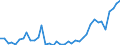 Flow: Exports / Measure: Values / Partner Country: World / Reporting Country: Finland