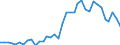 Handelsstrom: Exporte / Maßeinheit: Werte / Partnerland: World / Meldeland: France incl. Monaco & overseas