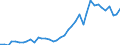 Handelsstrom: Exporte / Maßeinheit: Werte / Partnerland: World / Meldeland: Germany