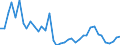 Flow: Exports / Measure: Values / Partner Country: World / Reporting Country: Greece