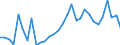 Flow: Exports / Measure: Values / Partner Country: World / Reporting Country: Hungary