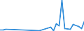 Flow: Exports / Measure: Values / Partner Country: World / Reporting Country: Iceland