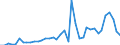 Flow: Exports / Measure: Values / Partner Country: World / Reporting Country: Italy incl. San Marino & Vatican