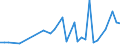 Flow: Exports / Measure: Values / Partner Country: World / Reporting Country: Japan