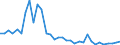 Flow: Exports / Measure: Values / Partner Country: World / Reporting Country: Mexico