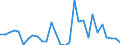 Handelsstrom: Exporte / Maßeinheit: Werte / Partnerland: World / Meldeland: Slovenia