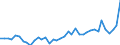 Flow: Exports / Measure: Values / Partner Country: World / Reporting Country: Spain