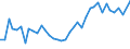 Flow: Exports / Measure: Values / Partner Country: World / Reporting Country: United Kingdom