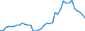 Flow: Exports / Measure: Values / Partner Country: World / Reporting Country: USA incl. PR. & Virgin Isds.