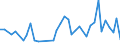 Flow: Exports / Measure: Values / Partner Country: Antigua & Barbuda / Reporting Country: Canada