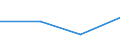 Flow: Exports / Measure: Values / Partner Country: Antigua & Barbuda / Reporting Country: Estonia