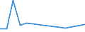 Flow: Exports / Measure: Values / Partner Country: Antigua & Barbuda / Reporting Country: Netherlands