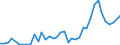 Flow: Exports / Measure: Values / Partner Country: Antigua & Barbuda / Reporting Country: United Kingdom