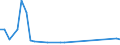 Flow: Exports / Measure: Values / Partner Country: Austria / Reporting Country: Australia