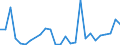 Flow: Exports / Measure: Values / Partner Country: Austria / Reporting Country: Czech Rep.