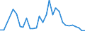 Flow: Exports / Measure: Values / Partner Country: Austria / Reporting Country: France incl. Monaco & overseas