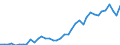 Flow: Exports / Measure: Values / Partner Country: Austria / Reporting Country: Germany