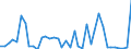 Flow: Exports / Measure: Values / Partner Country: Austria / Reporting Country: Greece