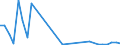 Flow: Exports / Measure: Values / Partner Country: Austria / Reporting Country: Hungary