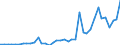 Flow: Exports / Measure: Values / Partner Country: Austria / Reporting Country: Netherlands