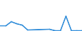 Flow: Exports / Measure: Values / Partner Country: Austria / Reporting Country: Poland