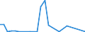 Flow: Exports / Measure: Values / Partner Country: Austria / Reporting Country: Slovakia