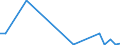 Flow: Exports / Measure: Values / Partner Country: Austria / Reporting Country: Slovenia