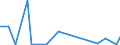 Flow: Exports / Measure: Values / Partner Country: Austria / Reporting Country: Switzerland incl. Liechtenstein