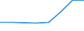 Flow: Exports / Measure: Values / Partner Country: Bahrain / Reporting Country: Germany