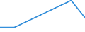 Flow: Exports / Measure: Values / Partner Country: Bahrain / Reporting Country: Netherlands