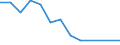 Flow: Exports / Measure: Values / Partner Country: Barbados / Reporting Country: Australia