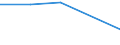 Flow: Exports / Measure: Values / Partner Country: Barbados / Reporting Country: Greece