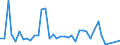 Flow: Exports / Measure: Values / Partner Country: Barbados / Reporting Country: United Kingdom