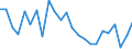 Flow: Exports / Measure: Values / Partner Country: Belgium, Luxembourg / Reporting Country: Australia