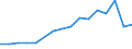 Flow: Exports / Measure: Values / Partner Country: Belgium, Luxembourg / Reporting Country: Belgium