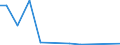 Flow: Exports / Measure: Values / Partner Country: Belgium, Luxembourg / Reporting Country: Denmark