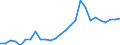 Flow: Exports / Measure: Values / Partner Country: World / Reporting Country: Austria