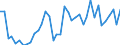 Flow: Exports / Measure: Values / Partner Country: World / Reporting Country: Canada