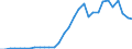 Flow: Exports / Measure: Values / Partner Country: World / Reporting Country: Czech Rep.