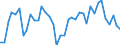 Flow: Exports / Measure: Values / Partner Country: World / Reporting Country: Greece