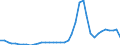 Flow: Exports / Measure: Values / Partner Country: World / Reporting Country: Ireland