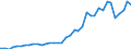 Flow: Exports / Measure: Values / Partner Country: World / Reporting Country: Netherlands