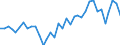 Flow: Exports / Measure: Values / Partner Country: World / Reporting Country: New Zealand