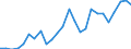 Flow: Exports / Measure: Values / Partner Country: World / Reporting Country: Slovakia