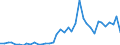 Flow: Exports / Measure: Values / Partner Country: World / Reporting Country: Switzerland incl. Liechtenstein