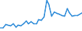 Flow: Exports / Measure: Values / Partner Country: World / Reporting Country: United Kingdom