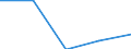 Flow: Exports / Measure: Values / Partner Country: Antigua & Barbuda / Reporting Country: Estonia