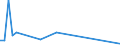 Flow: Exports / Measure: Values / Partner Country: Antigua & Barbuda / Reporting Country: Netherlands